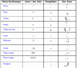 Download font aksara jawa - learningrewa