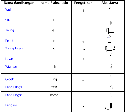 3 Rahasia Cara Membuat Aksara Jawa di Word untuk Cerkak yang Jarang Diketahui