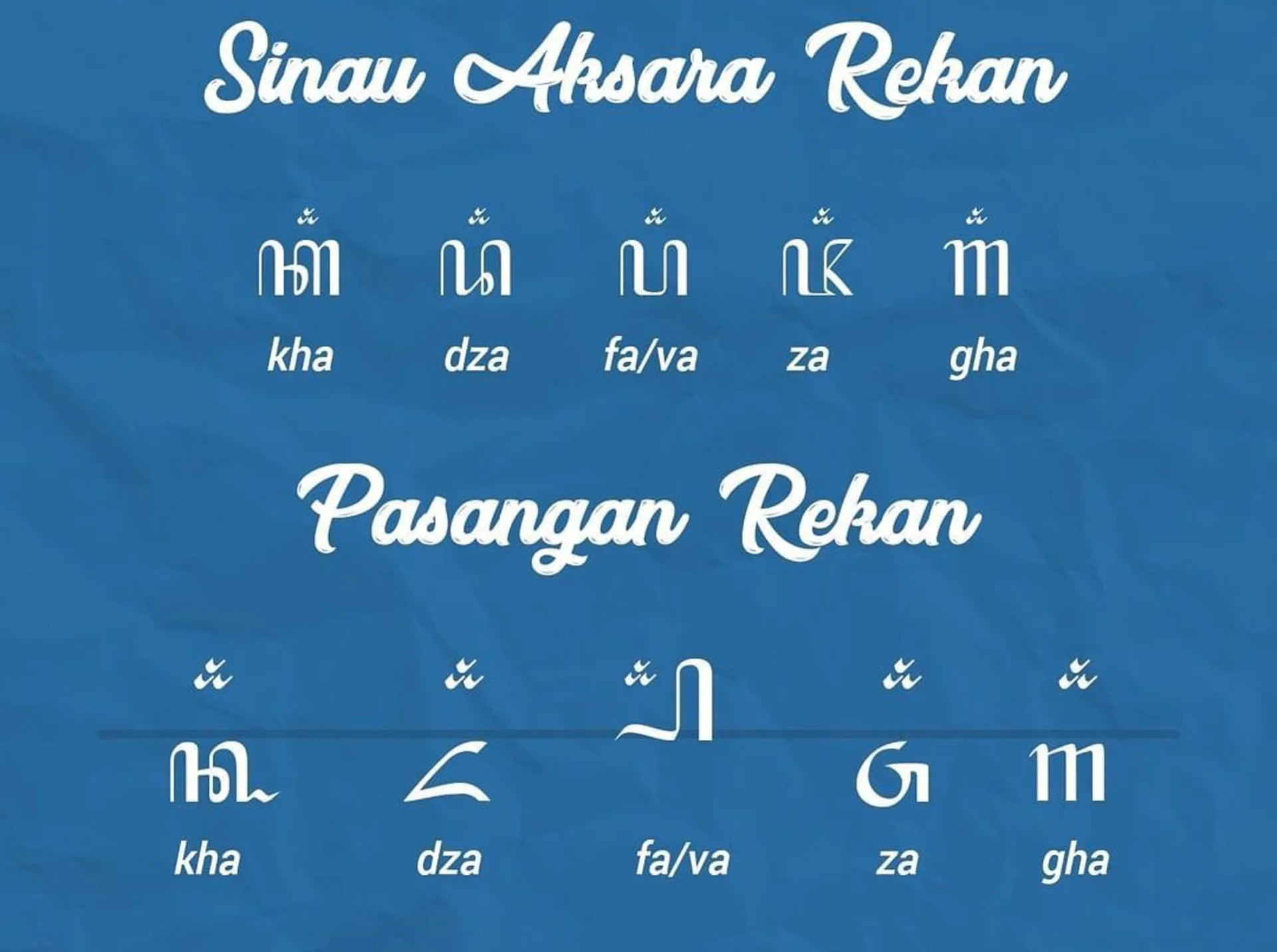Mengenal Apa Itu Aksara Rekan Solusi Menulis Huruf F V dan Z dalam