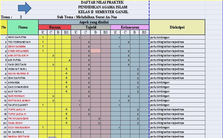 Contoh Rekap Nilai K13 Sd Kelas 4 Format Daftar Nilai Pengetahuan Dan