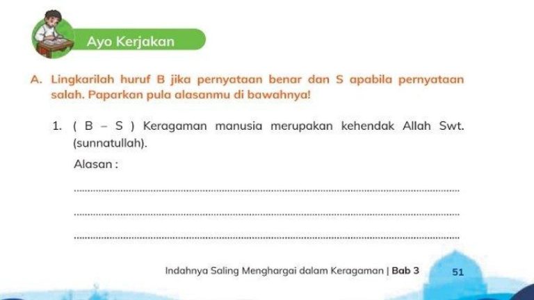 3 Format Analisis Soal PAI K13 SD Kelas 4 yang Wajib Diketahui Guru di Tahun 2026