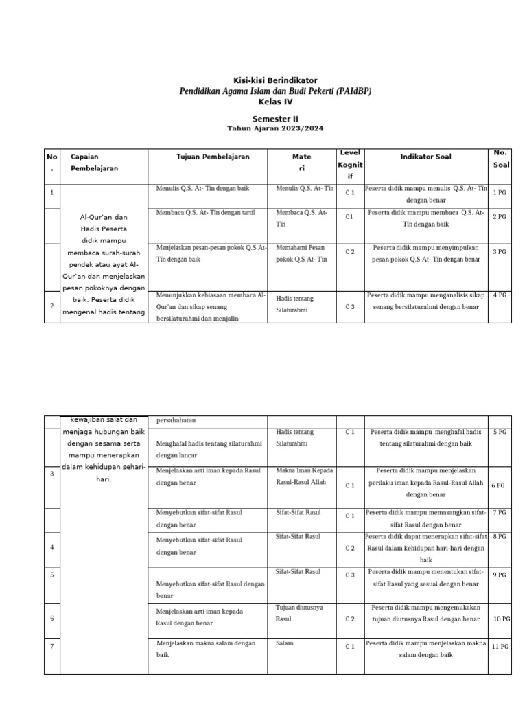 Membedah Kisi-Kisi Soal Kelas 4 Kurikulum 2013 Panduan Lengkap untuk