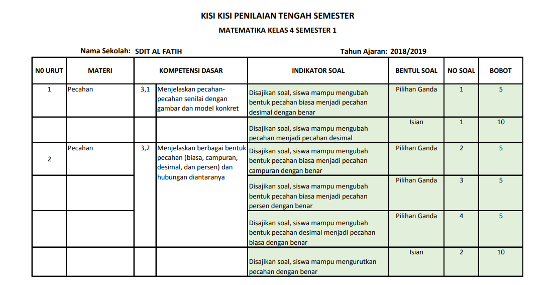 5 Fakta Penting Format Kisi Kisi Soal Kurikulum 2013 Kelas 4 yang Jarang Diketahui Guru