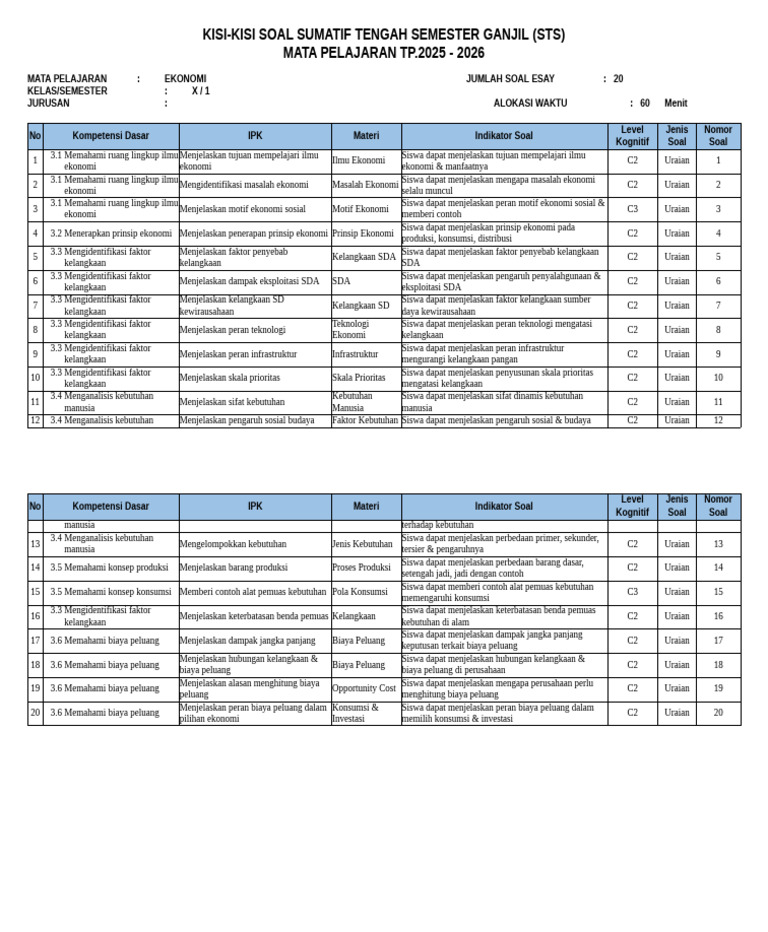 7 Cara Ternyata Format Kisi Kisi Soal Ekonomi Kelas X KD 4.3 Yang Wajib Tahu di 2026