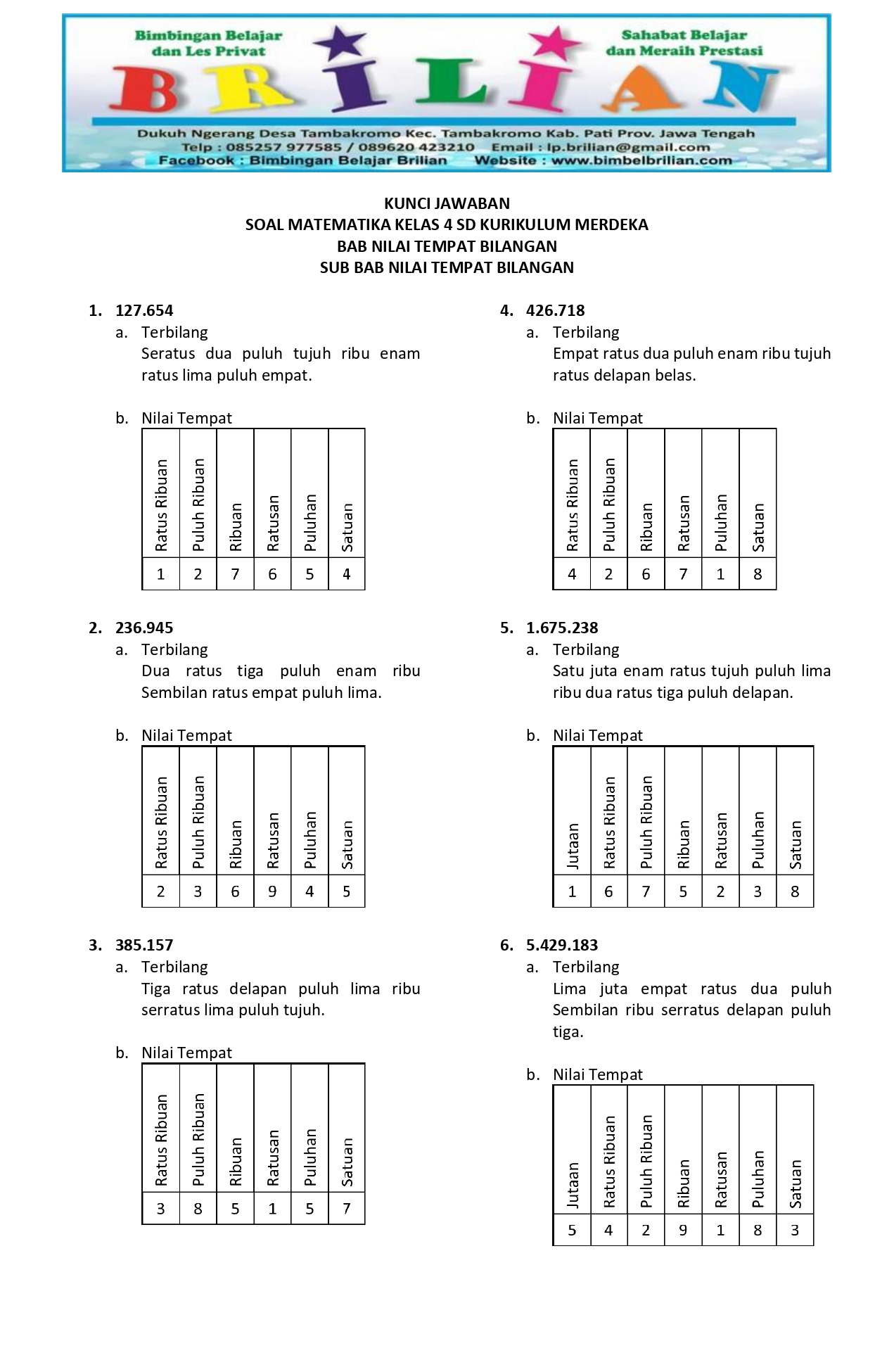 materi pelajaran matematika kelas 4 sd Materi pelajaran kelas 1 sd
