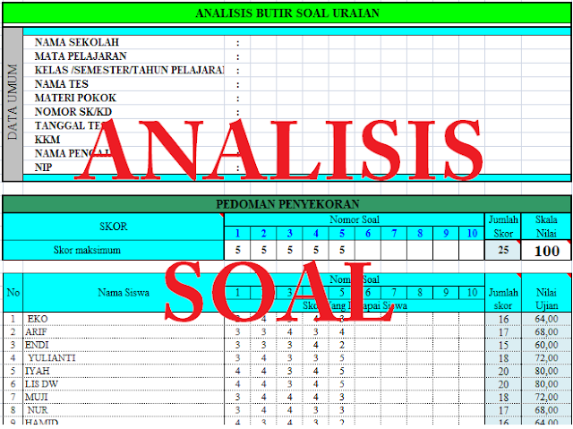 Ternyata Ini Format Analisis Soal Uraian K13 SD Kelas 4 Semester 1 yang Wajib Guru Kuasai Sebelum Terlambat