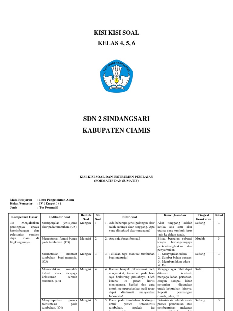 Kisi-Kisi Soal Kelas 4-6 Kurikulum Merdeka PDF Sains Matematika
