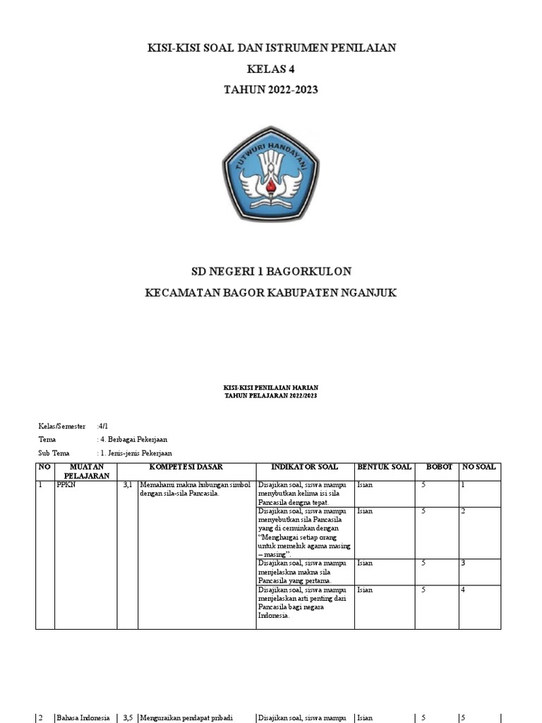 Kisi-Kisi Soal Penilaian Kelas 4 SD PDF